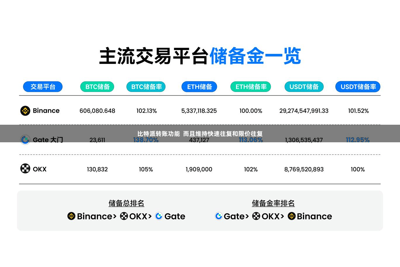 比特派转账功能  而且维持快速往复和限价往复